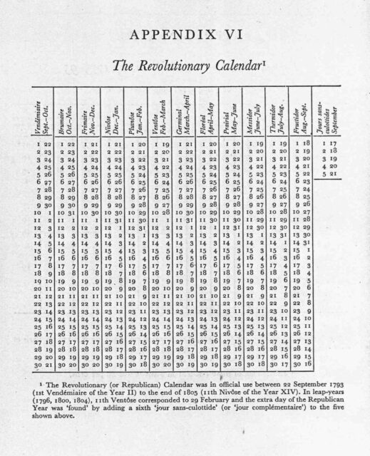 4 Interesting Facts to Know About the Metric System - Kreweduoptic
